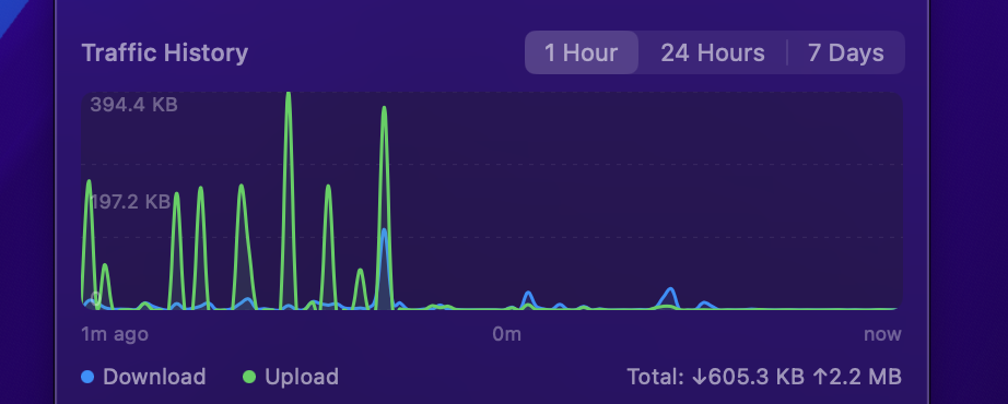 Traffic history graph
